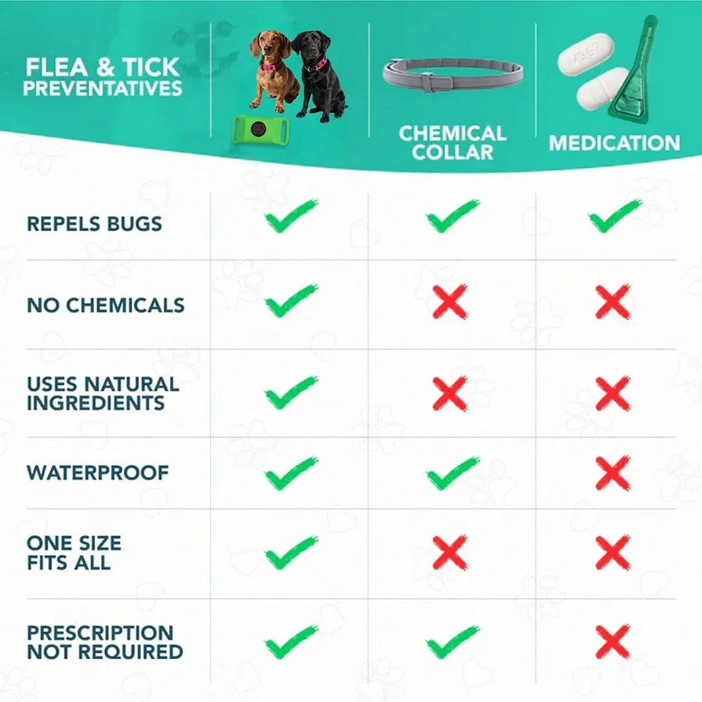 Flea & Tick Repellent Collar for Dogs & Cats – Chemical-Free, Waterproof & Adjustable | ArmoredDog™ - ArmoredDog