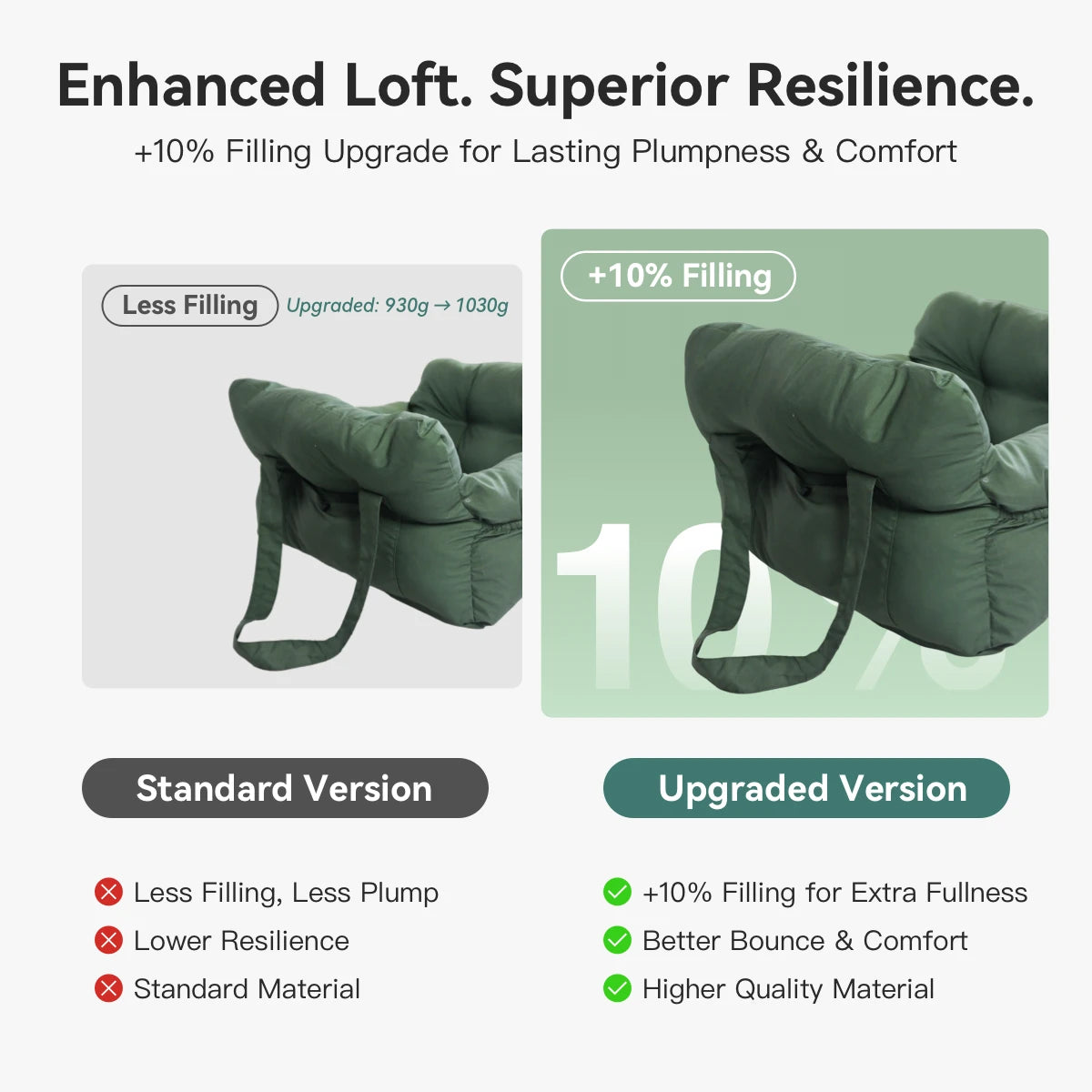 Soft Pet Car Seat Bed | Portable Dog & Cat Travel Booster Seat | Cozy Safety Carrier for Small Pets - ArmoredDog